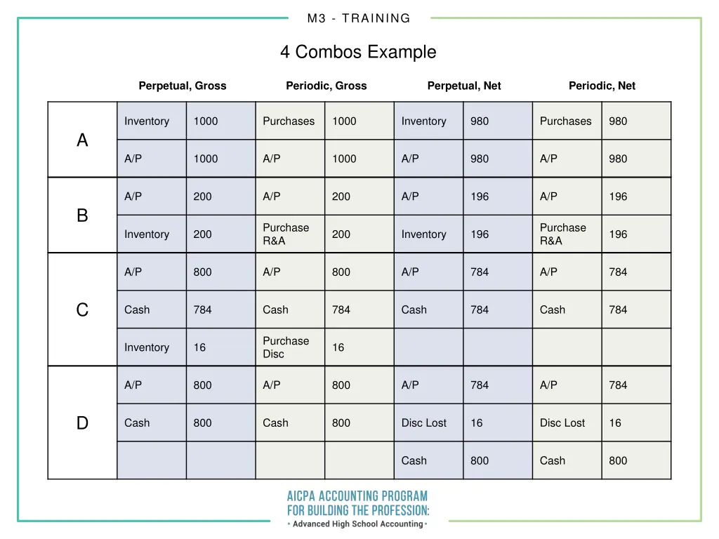 m3 training 7