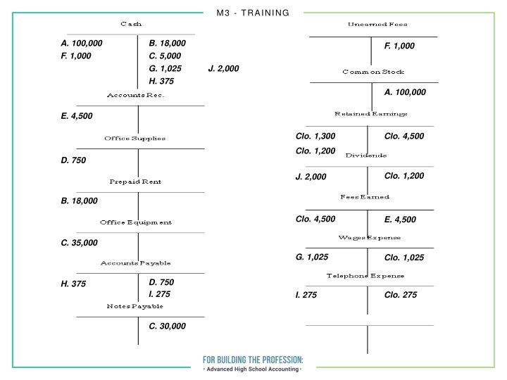 m3 training