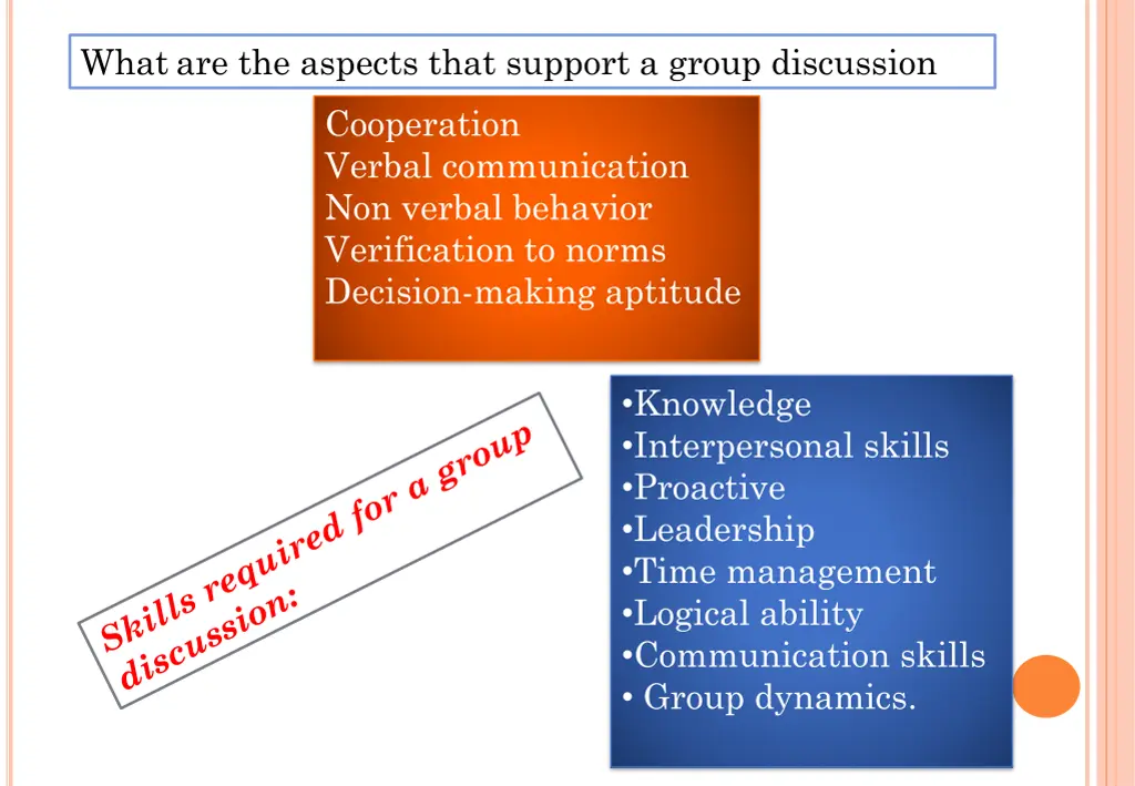 what are the aspects that support a group