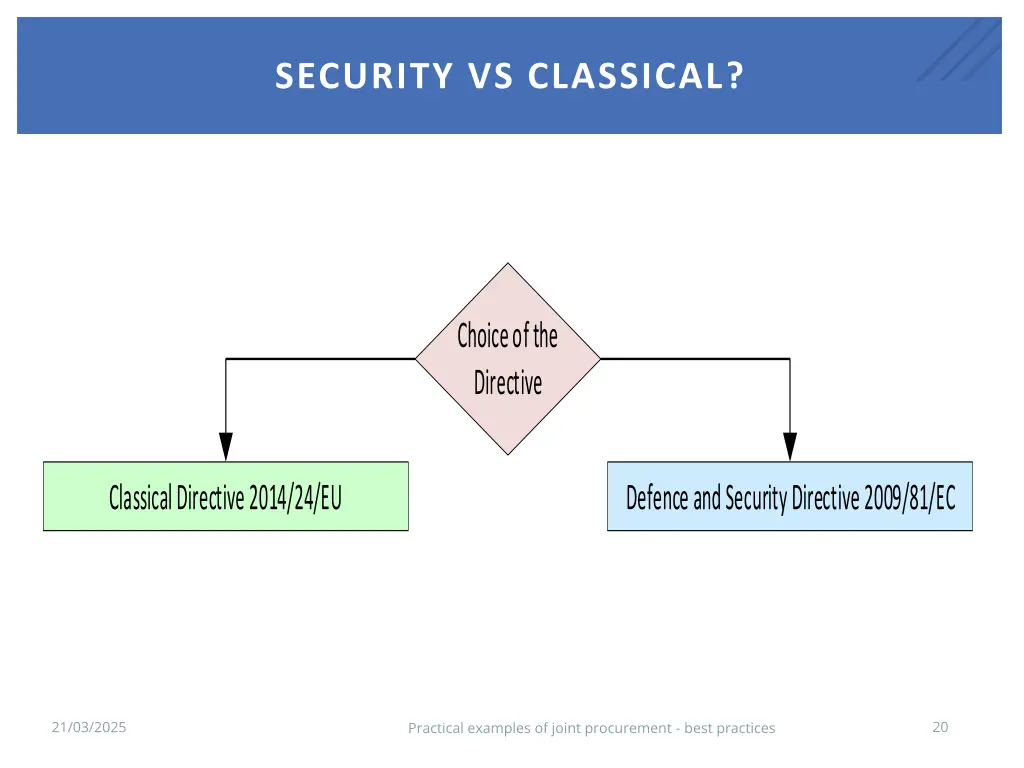 security vs classical