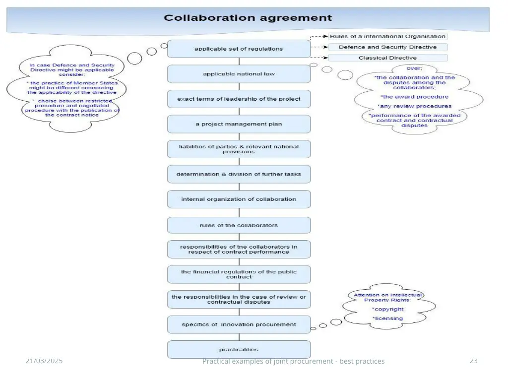 slide23
