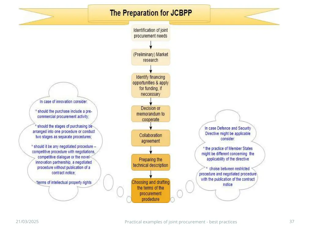 slide37