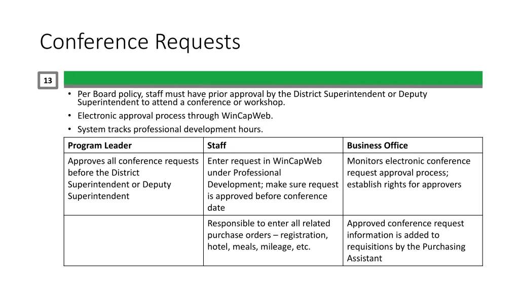 conference requests
