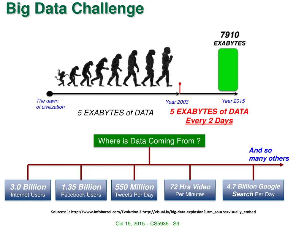 big data challenge