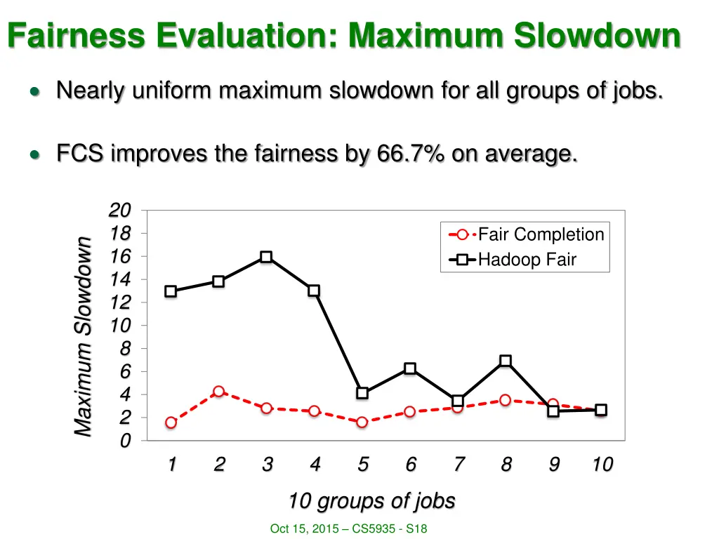 fairness evaluation maximum slowdown