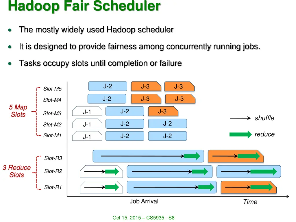 hadoop fair scheduler