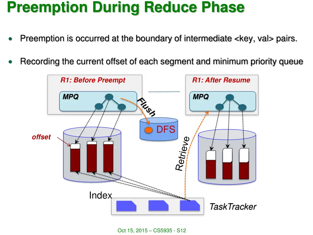 preemption during reduce phase