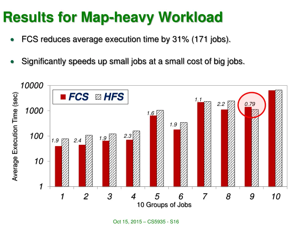 results for map heavy workload