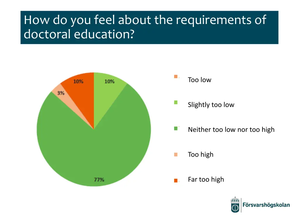 how do you feel about the requirements