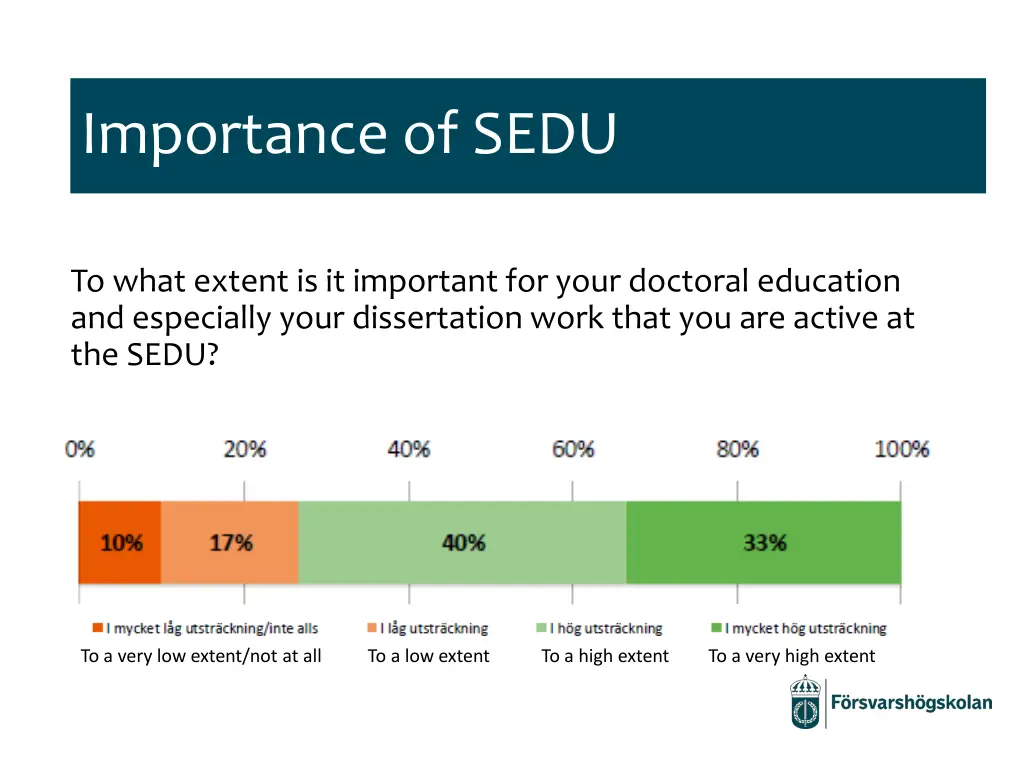 importance of sedu