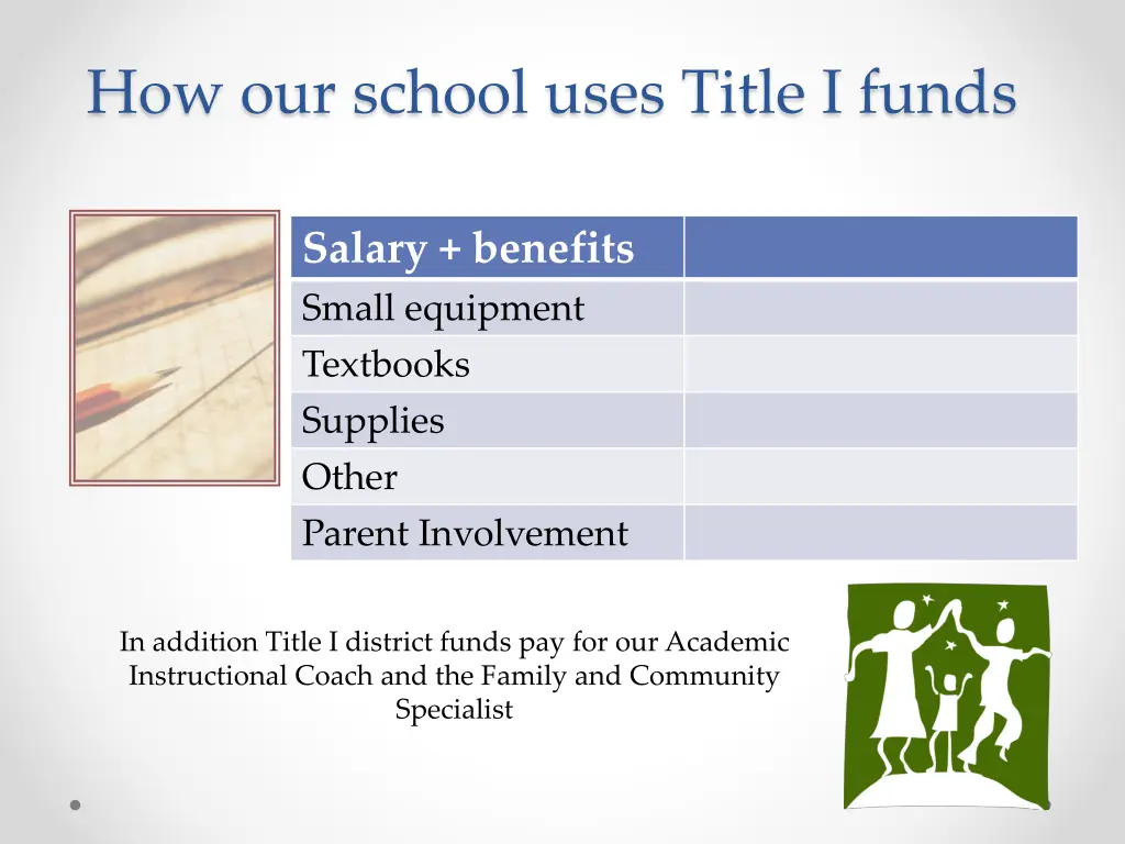 how our school uses title i funds