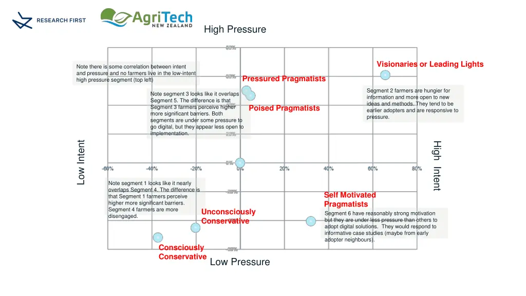 high pressure