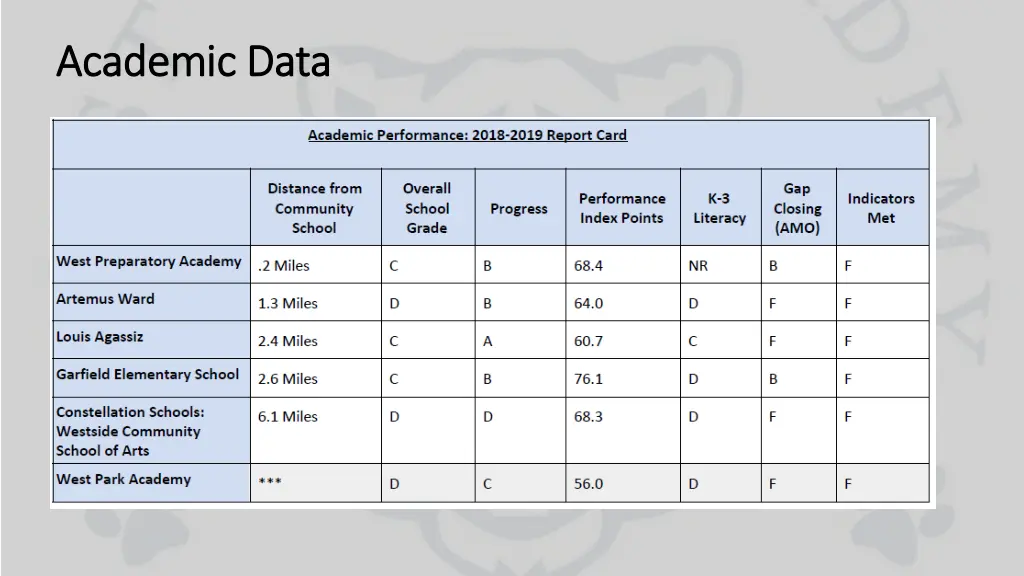 academic data academic data