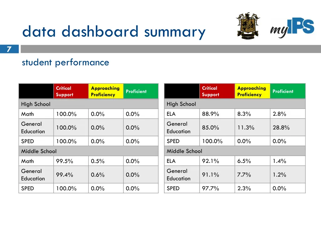 data dashboard summary 1