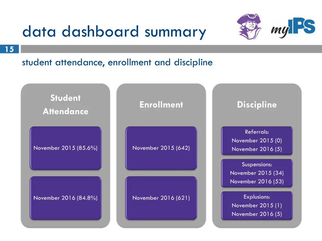 data dashboard summary 2
