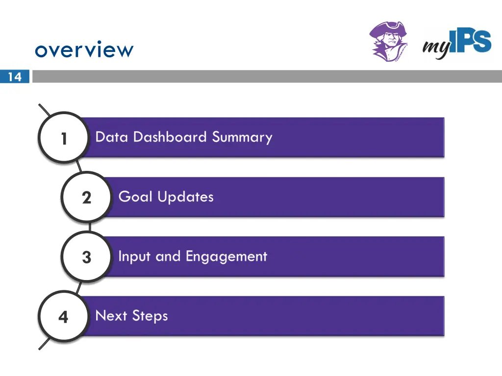 overview 2