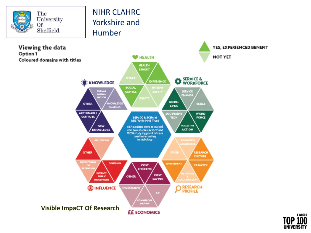 nihr clahrc yorkshire and humber 4