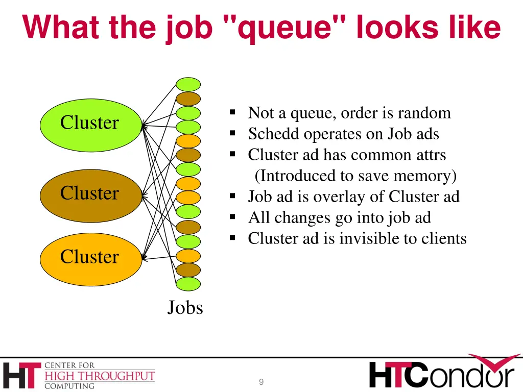 what the job queue looks like
