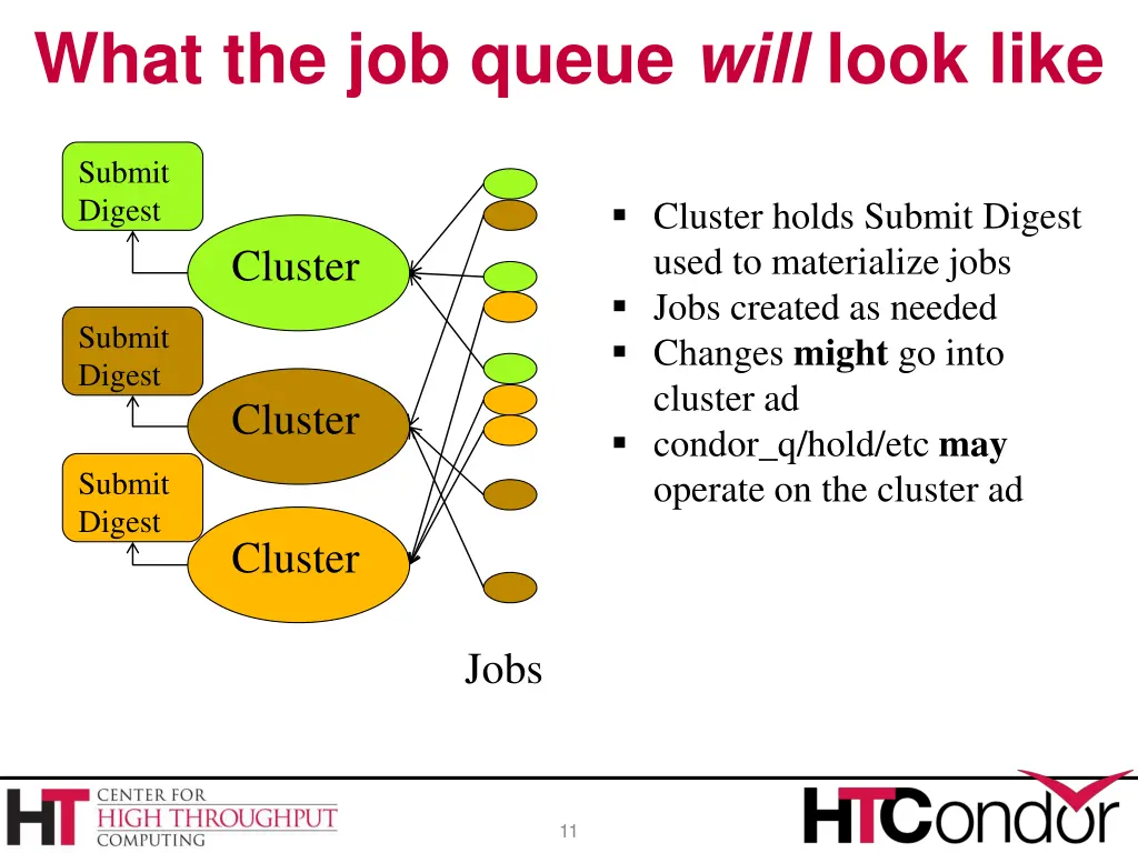 what the job queue will look like