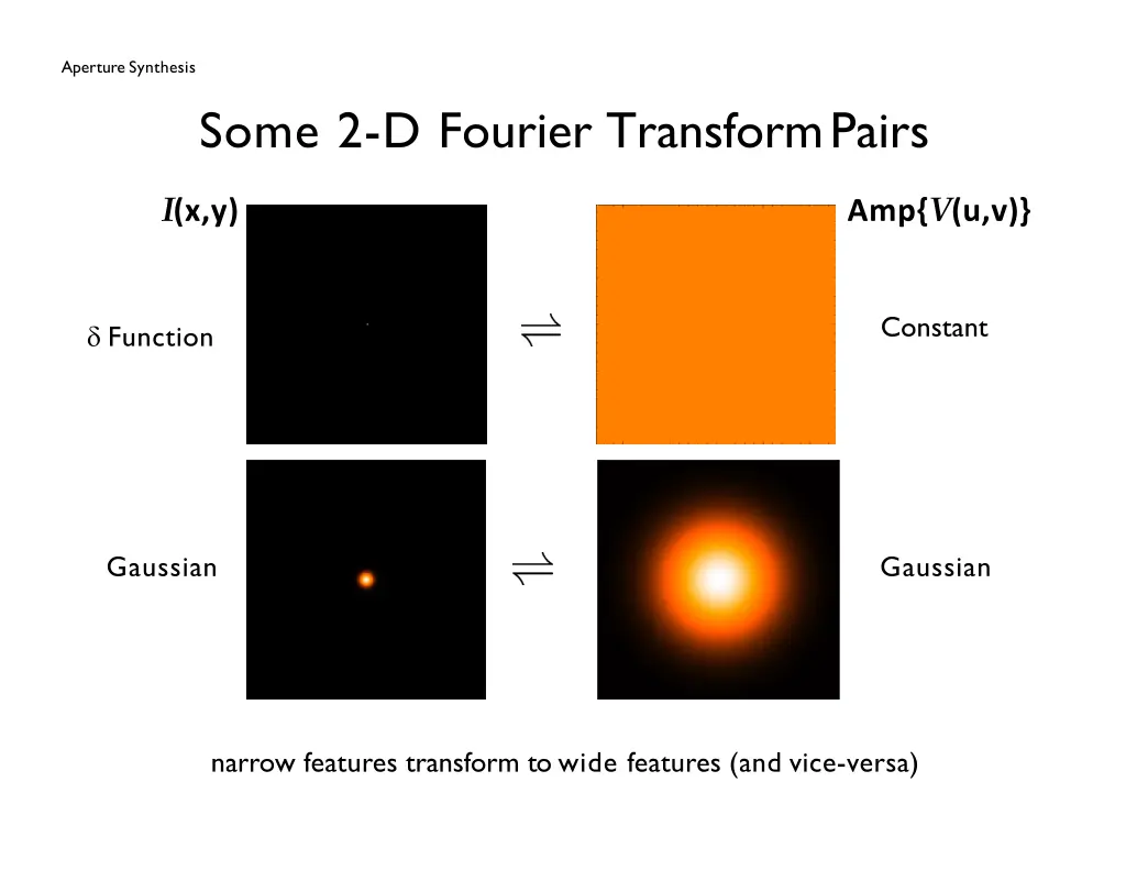 aperture synthesis 10