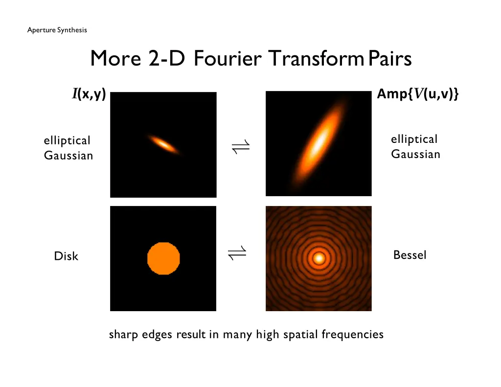 aperture synthesis 11