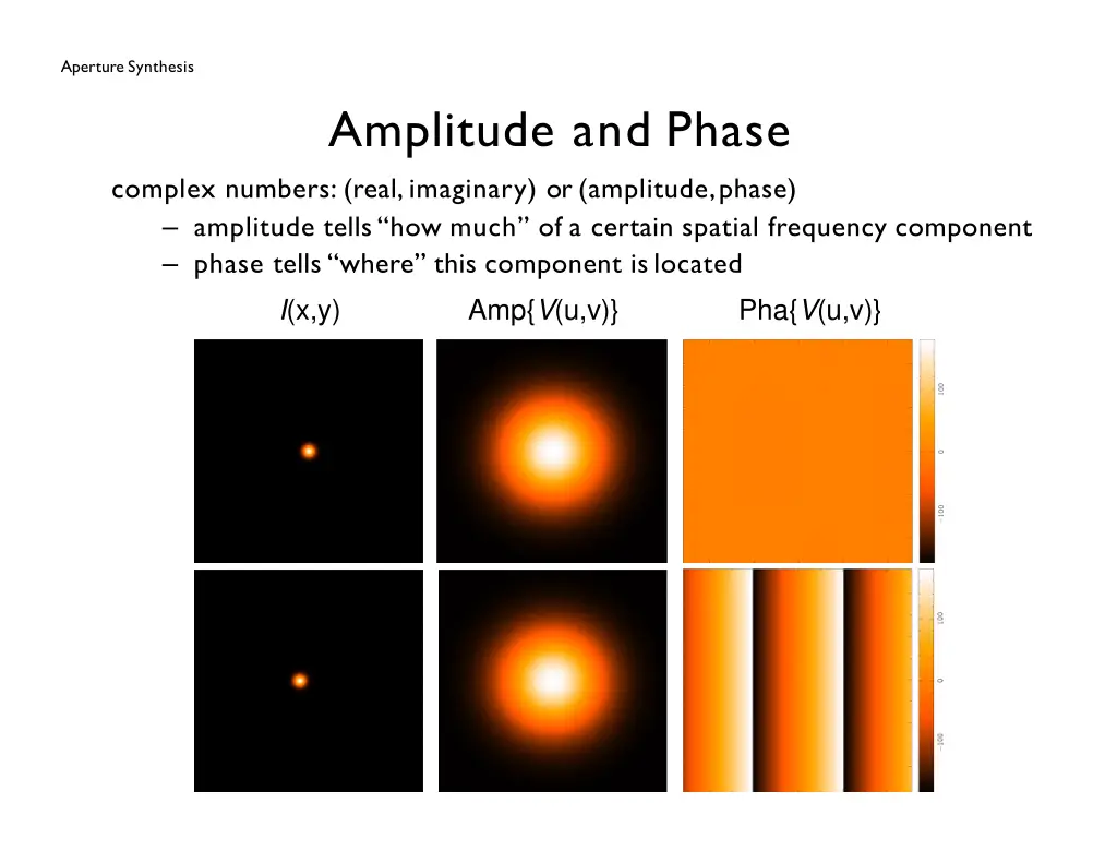 aperture synthesis 12