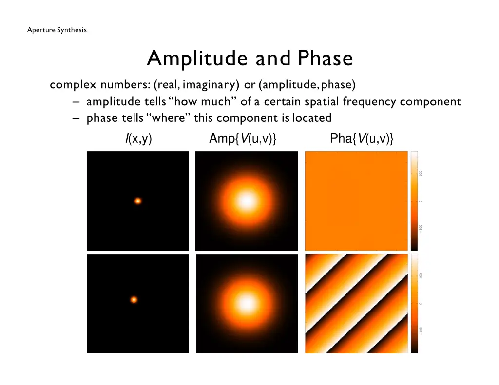 aperture synthesis 13