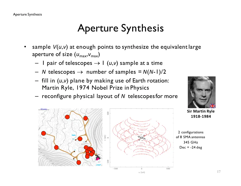 aperture synthesis 15
