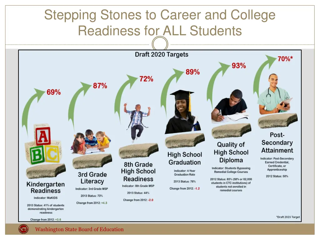 stepping stones to career and college readiness
