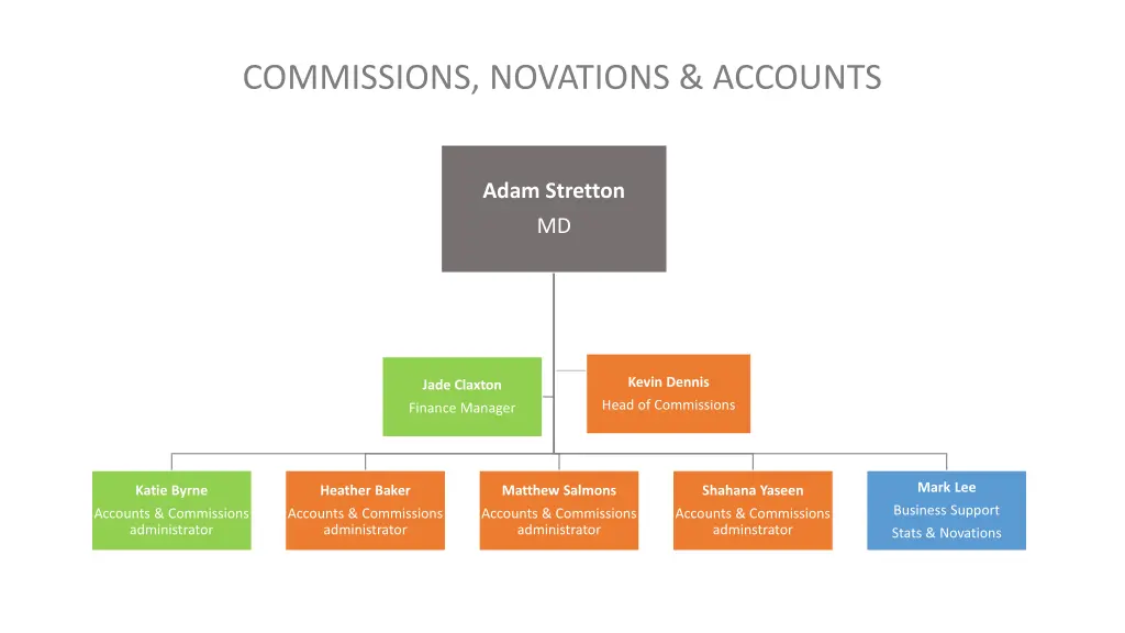 commissions novations accounts
