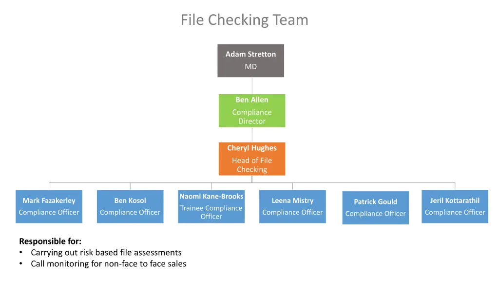 file checking team