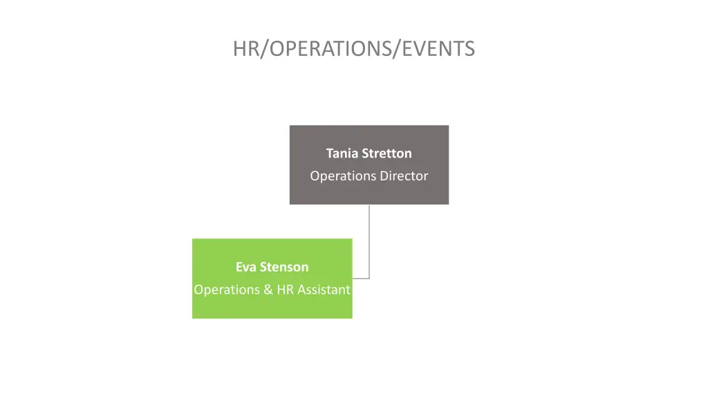 hr operations events