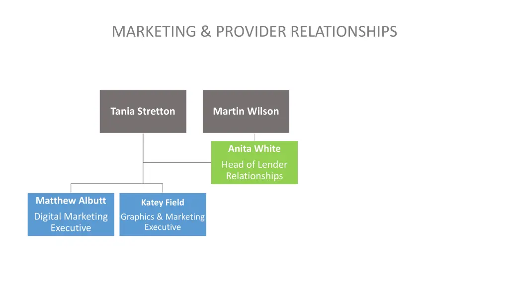marketing provider relationships