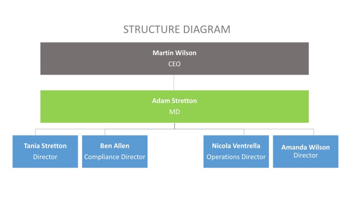 structure diagram
