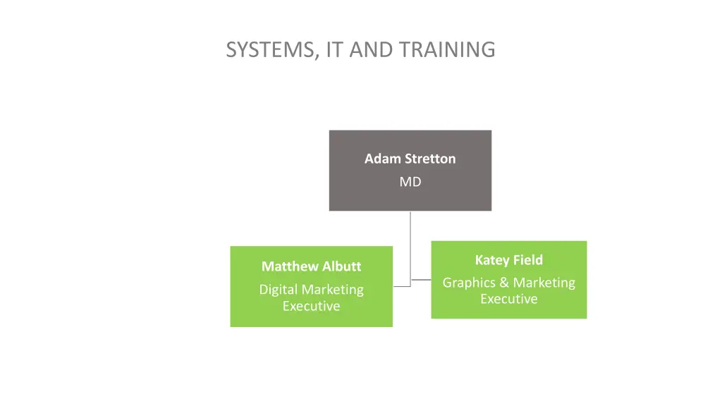 systems it and training