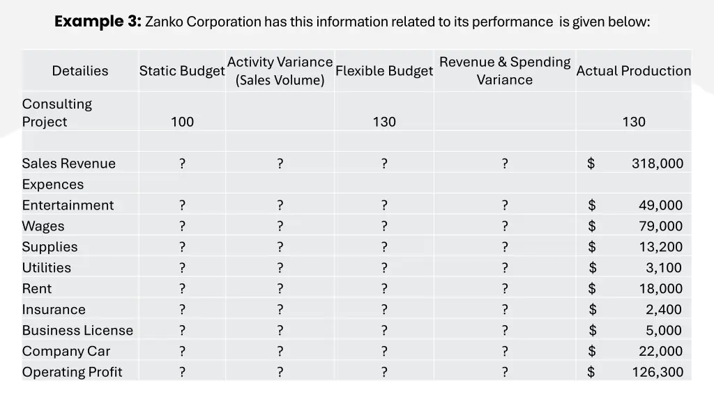 example 3 zanko corporation has this information 1