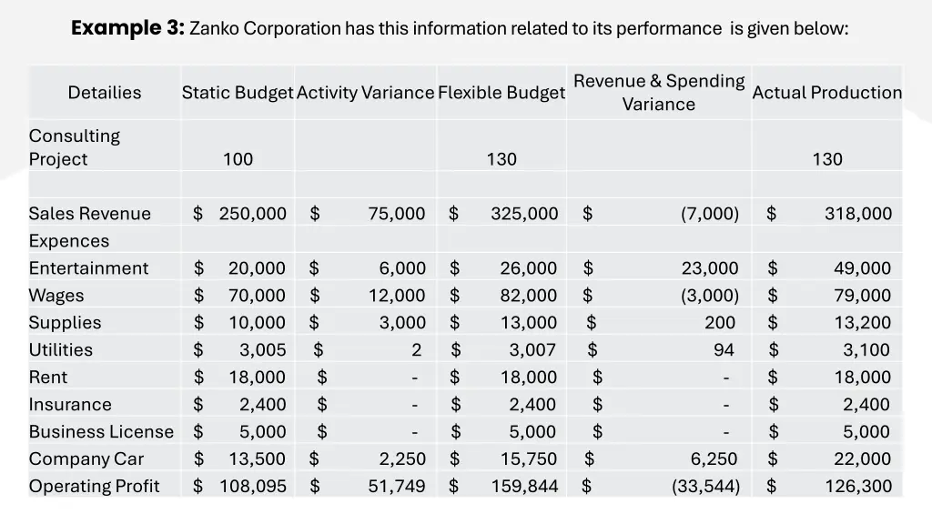 example 3 zanko corporation has this information 2
