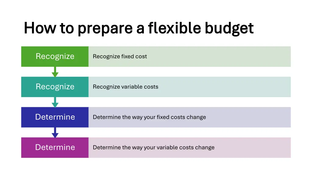 how to prepare a flexible budget how to prepare