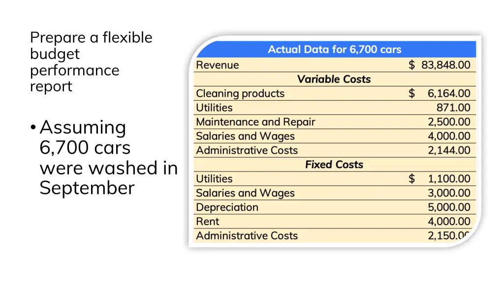 prepare a flexible budget performance report