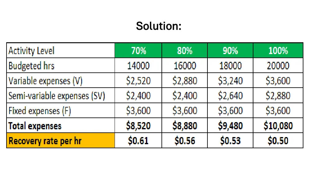 solution solution