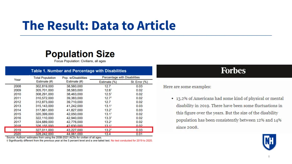 the result data to article