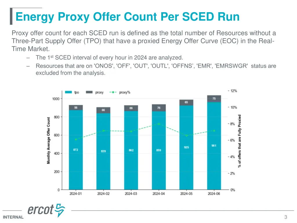 energy proxy offer count per sced run
