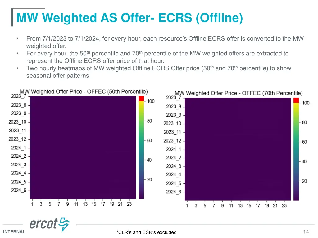 mw weighted as offer ecrs offline