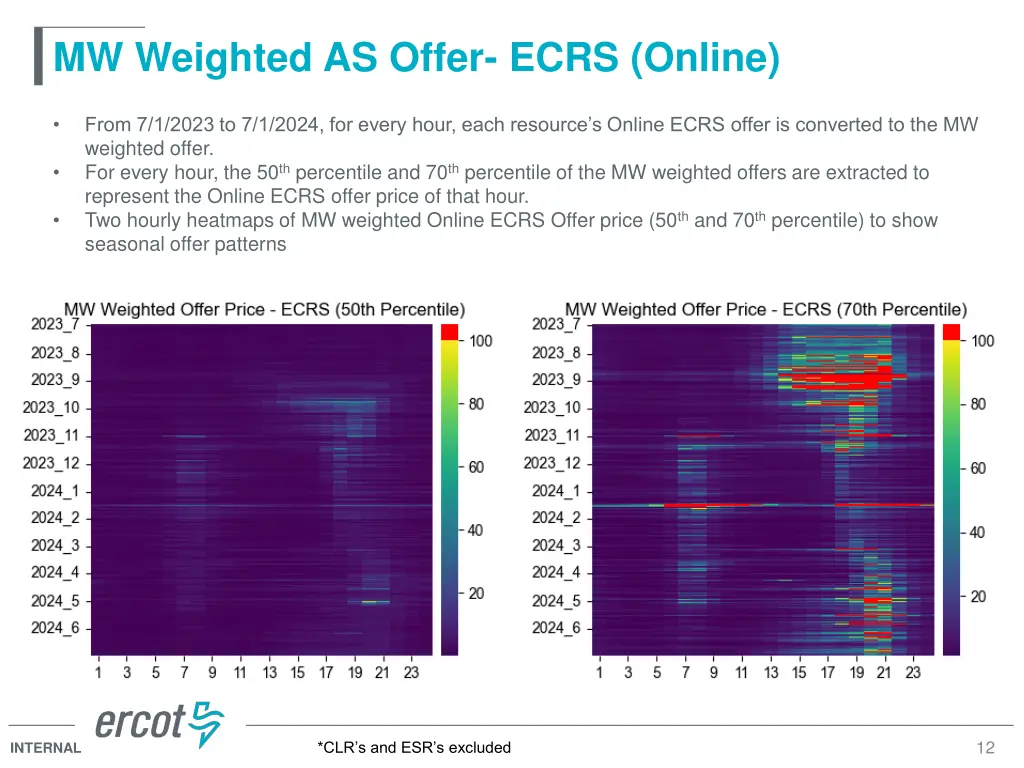 mw weighted as offer ecrs online