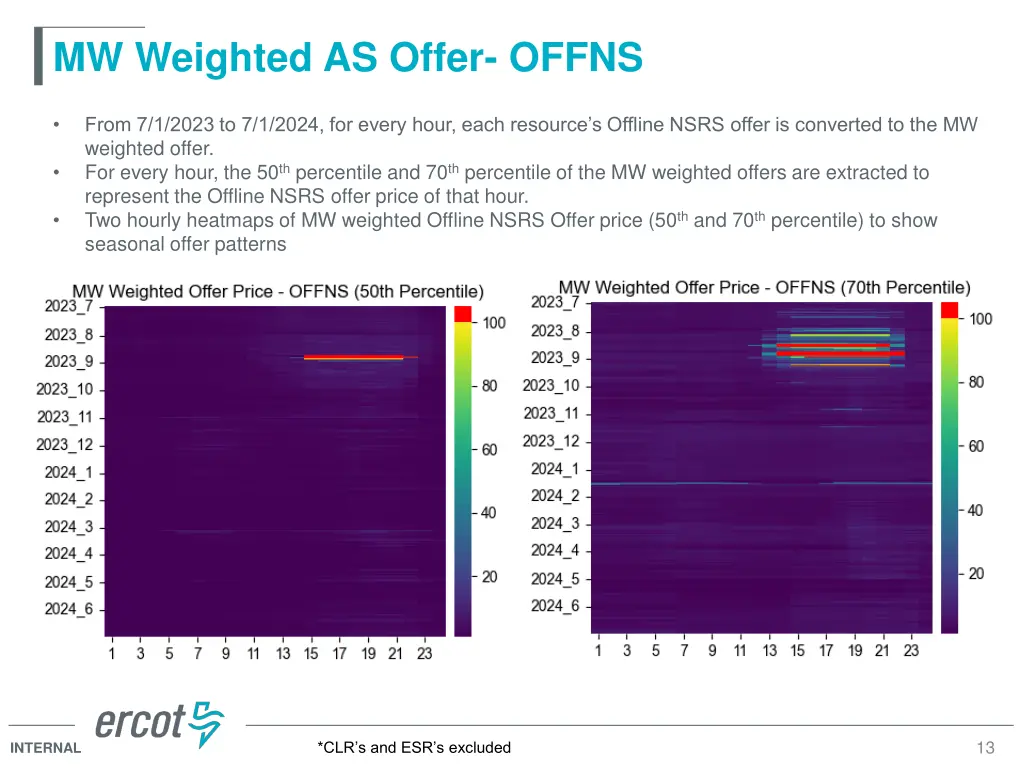 mw weighted as offer offns