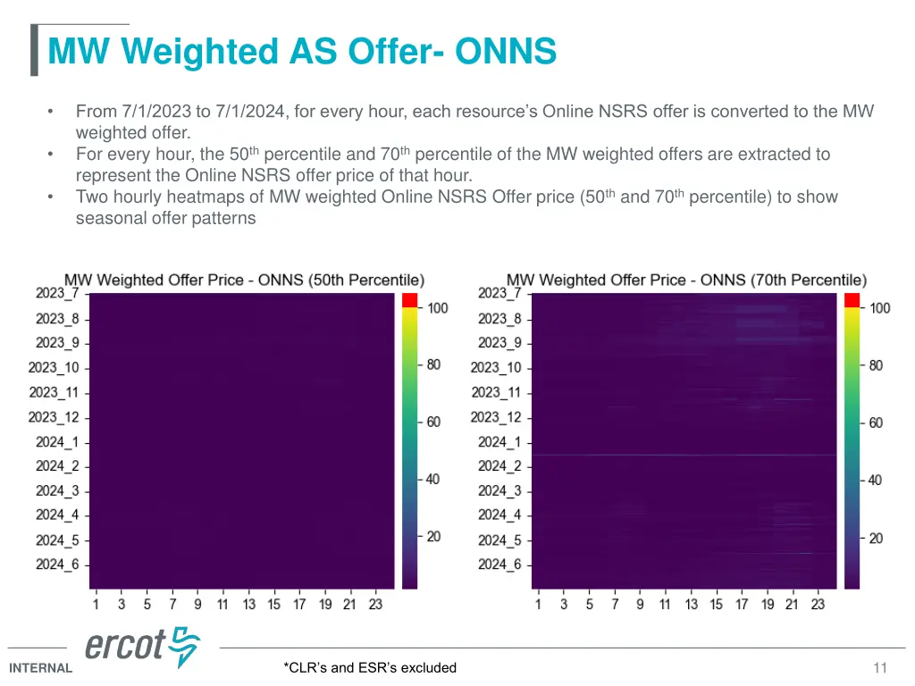 mw weighted as offer onns