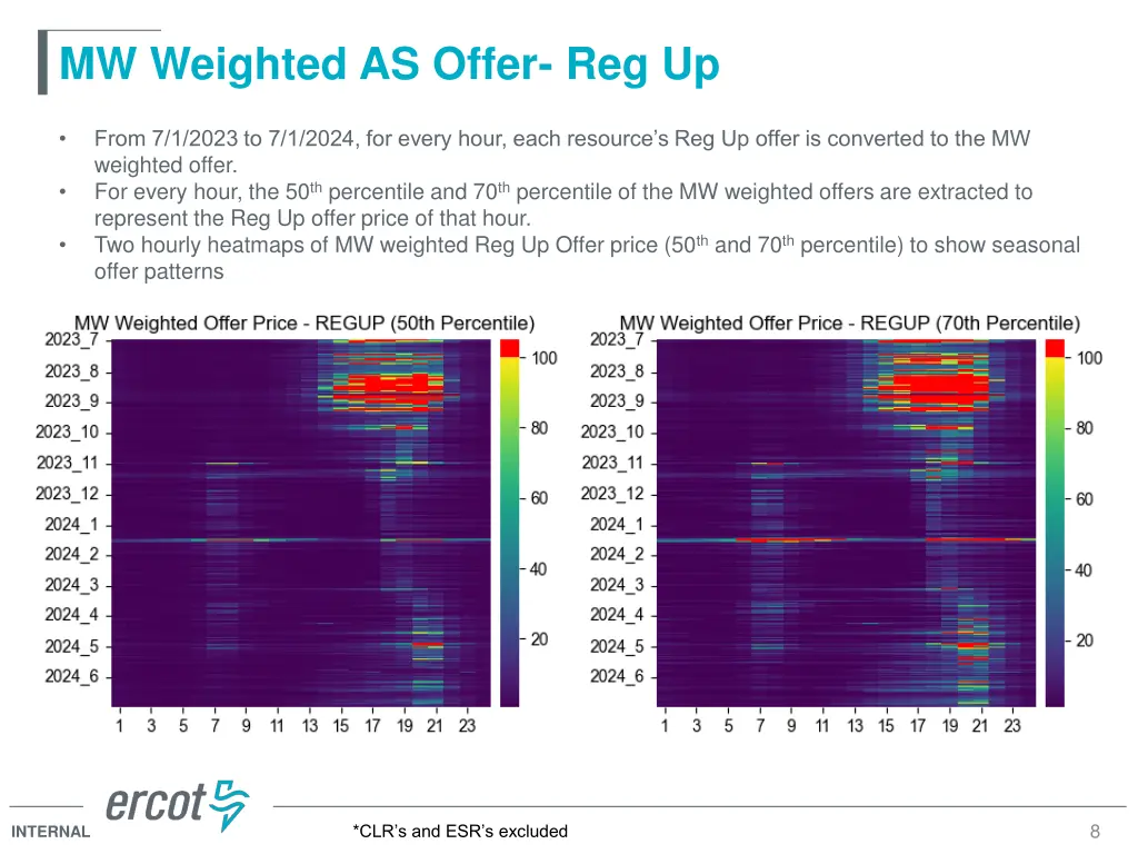 mw weighted as offer reg up