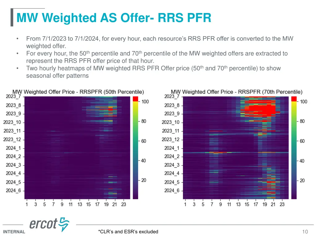 mw weighted as offer rrs pfr