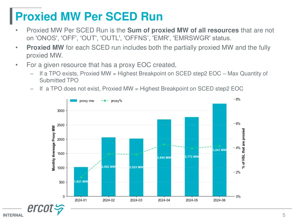 proxied mw per sced run proxied mw per sced