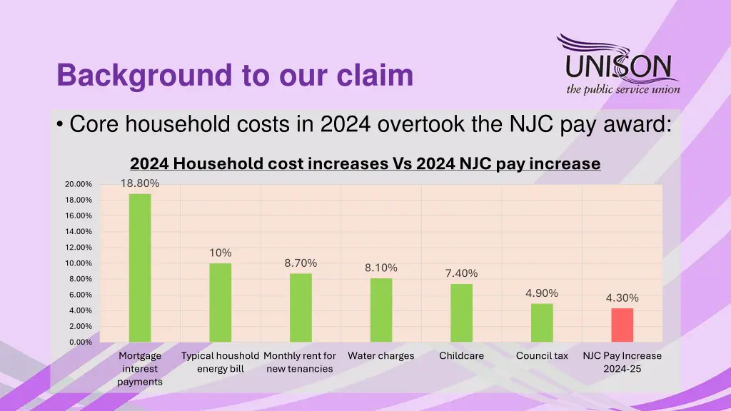 background to our claim 1